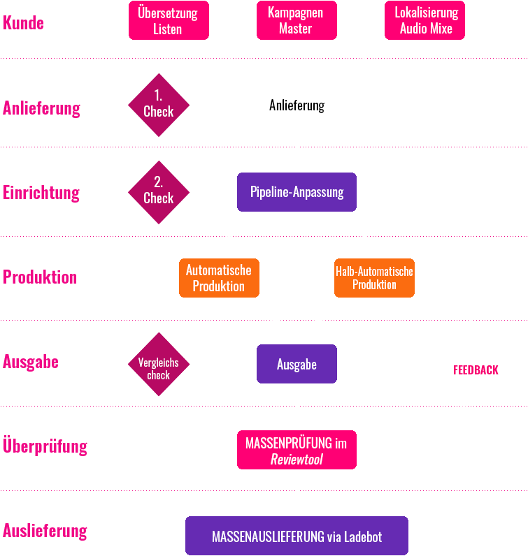 graphic_pipeline_de